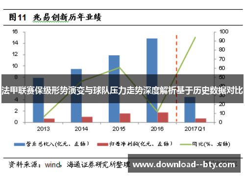 法甲联赛保级形势演变与球队压力走势深度解析基于历史数据对比 法甲联赛保级形势演变与球队压力走势深度解析基于历史数据对比