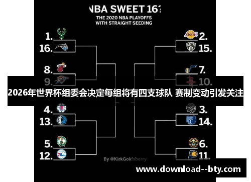 2026年世界杯组委会决定每组将有四支球队 赛制变动引发关注 2026年世界杯组委会决定每组将有四支球队 赛制变动引发关注